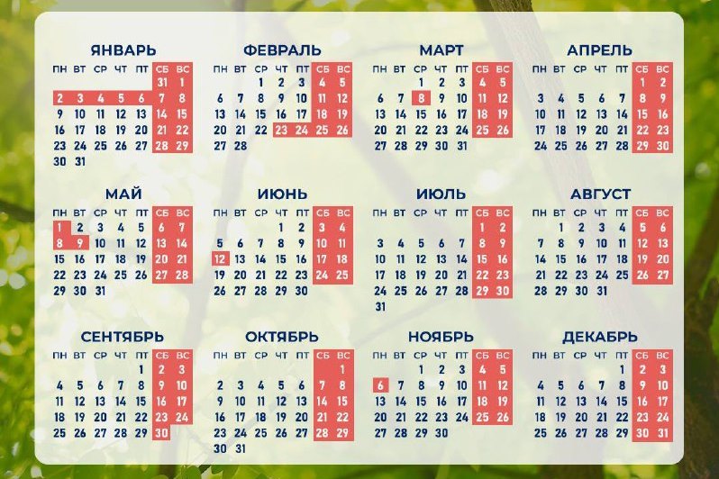 ����������� ������ ��������� ���������� �� 2023 ���