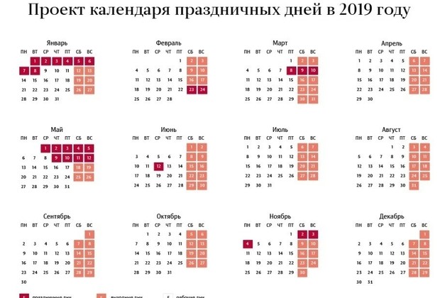 ��������� ������ �������� � ����������� ���� � 2019 ����